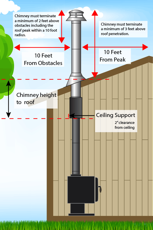 Shasta Vent 6 inch x 39 inch Chimney Pipe 6A-36